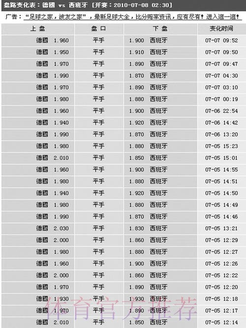 全面解读世界杯盘口平台官方玄机
