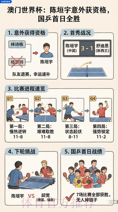 2026乒乓世界杯直播赛事全程观看指南