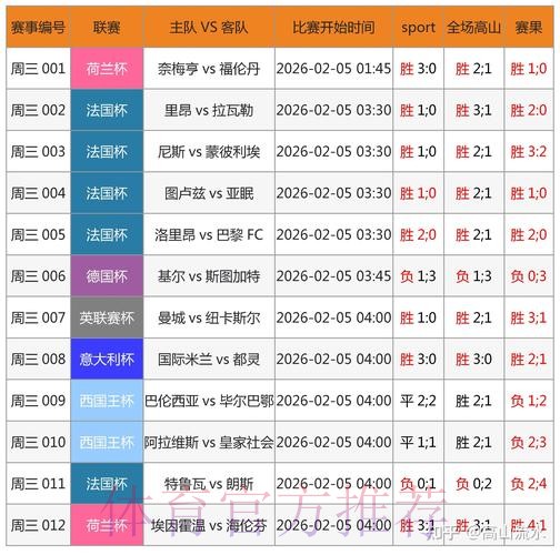 实时更新世界杯比分在线免费在线观看网址 实时更新世界杯比分在线免费在线观看网址