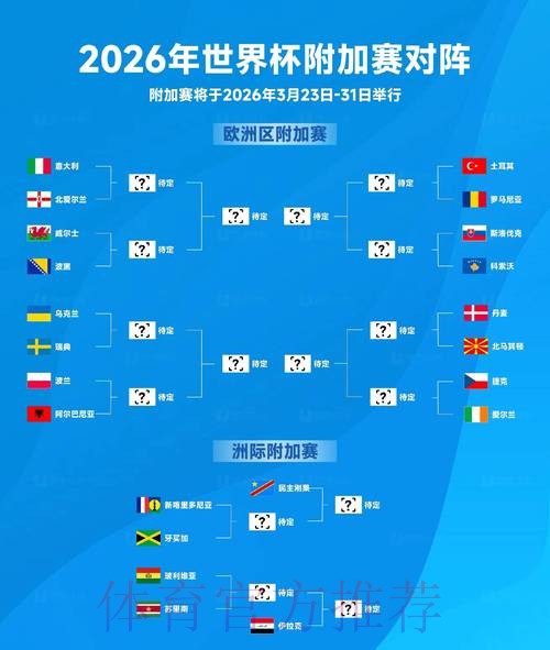 2026世界杯比赛趋势预测及未来发展分析 2026世界杯比赛趋势预测及未来发展分析