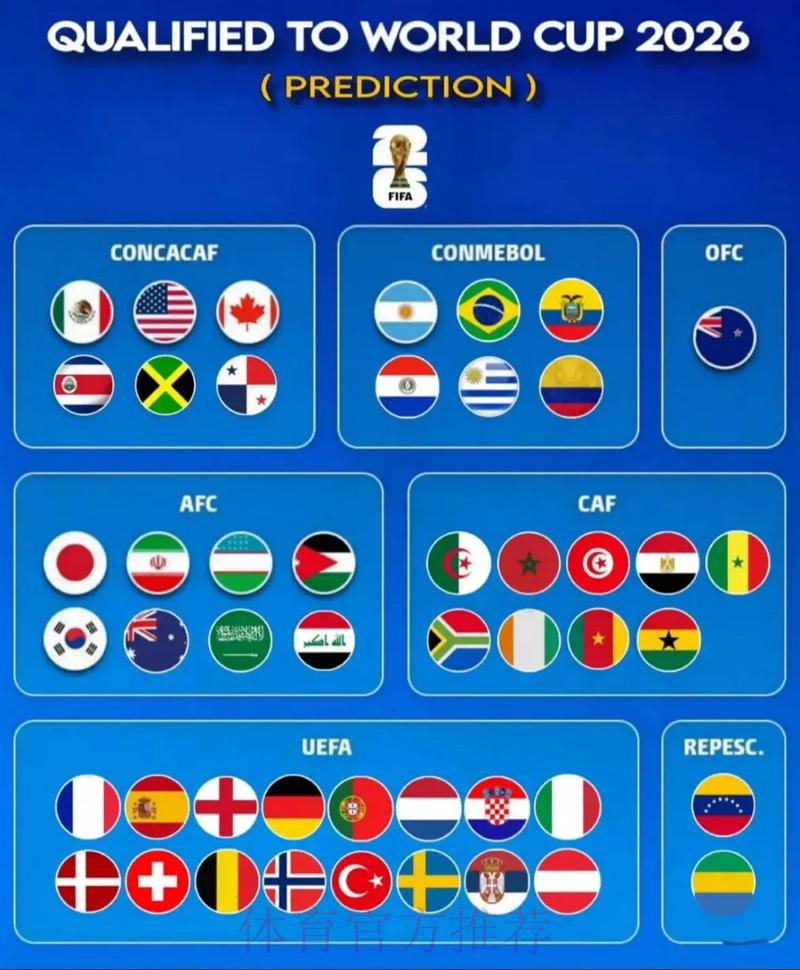 2026世界杯最新盘口分析预测 2026世界杯最新盘口分析预测
