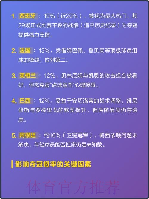 2026世界杯比赛结果预测:揭晓热门球队获胜概率 2026世界杯比赛结果预测:揭晓热门球队获胜概率