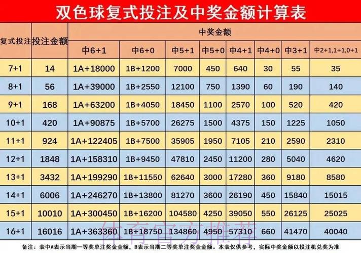 如何科学投注世界杯彩票获取最佳收益 如何科学投注世界杯彩票获取最佳收益