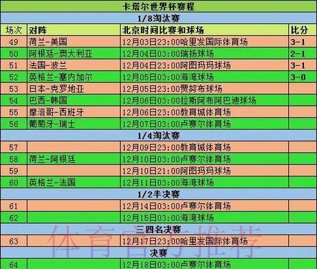 全面解读:世界杯小组赛赛程与关键对决分析 全面解读:世界杯小组赛赛程与关键对决分析